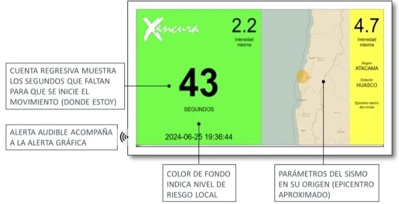 Interfaz de referencia de Xancura con cuenta de 43 segundos, intensidad local de 2.2 y máxima de 4.7